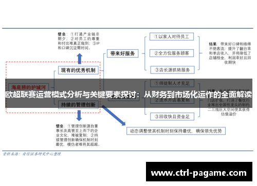 欧超联赛运营模式分析与关键要素探讨：从财务到市场化运作的全面解读