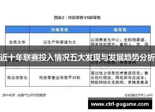 近十年联赛投入情况五大发现与发展趋势分析
