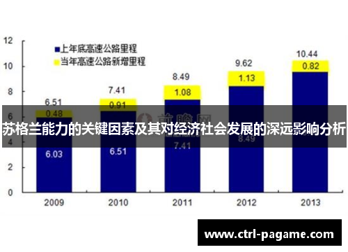 苏格兰能力的关键因素及其对经济社会发展的深远影响分析
