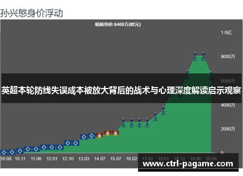 英超本轮防线失误成本被放大背后的战术与心理深度解读启示观察